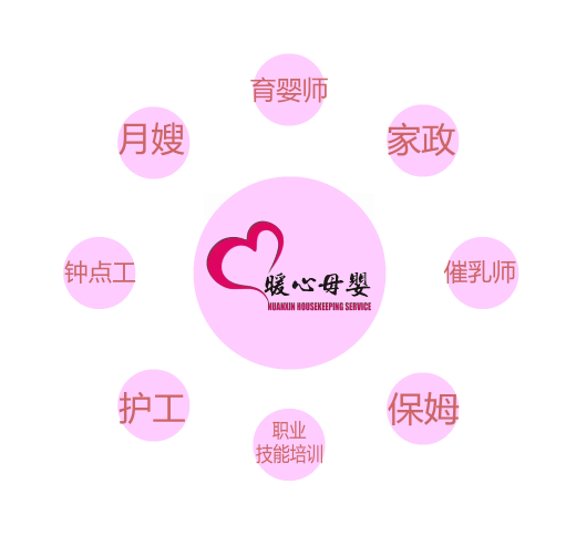 萊西月嫂、萊西育嬰師、萊西催乳