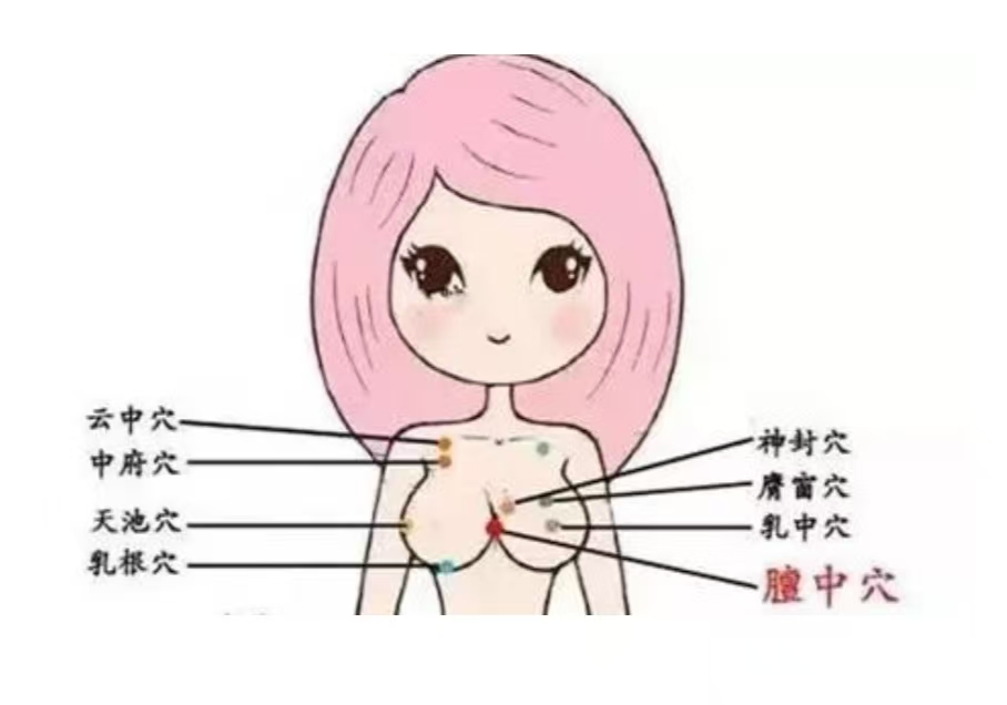 最有效的催乳八大穴位和八種手法，月嫂記得收藏！
